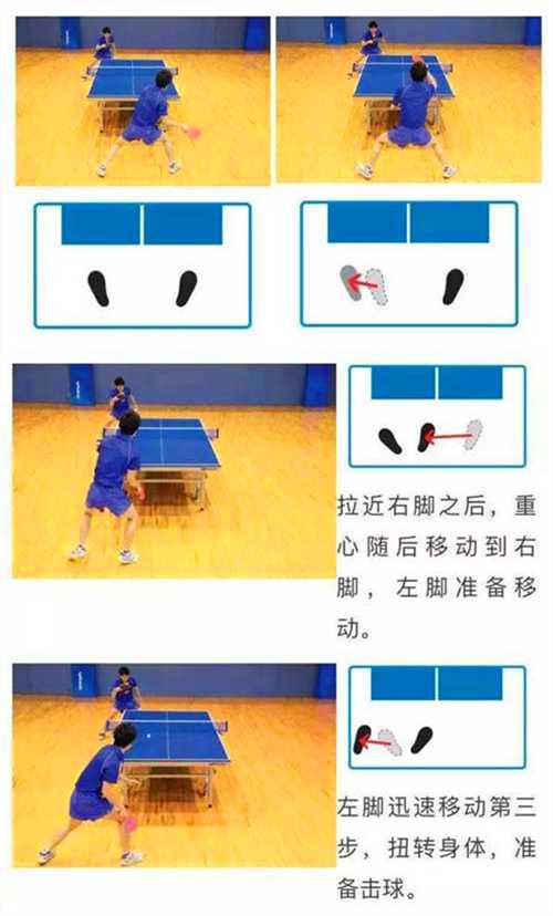 常用的乒乓球运动的3种左右步法，你都知道吗？
