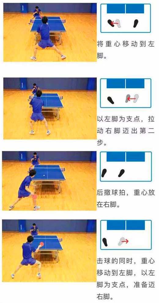 常用的乒乓球运动的3种左右步法，你都知道吗？