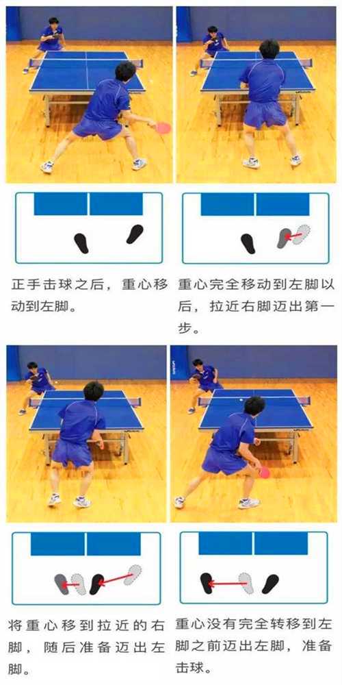常用的乒乓球运动的3种左右步法，你都知道吗？