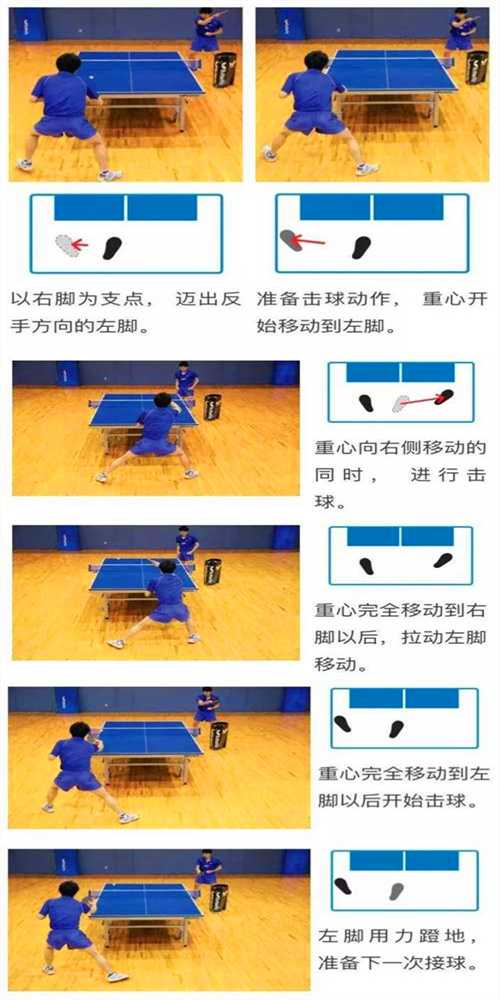 常用的乒乓球运动的3种左右步法，你都知道吗？
